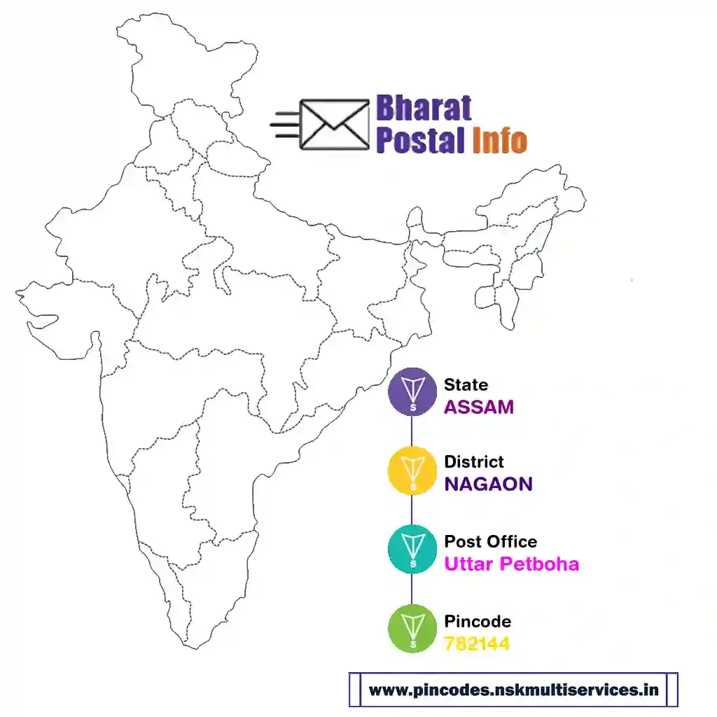 assam-nagaon-uttar petboha-782144